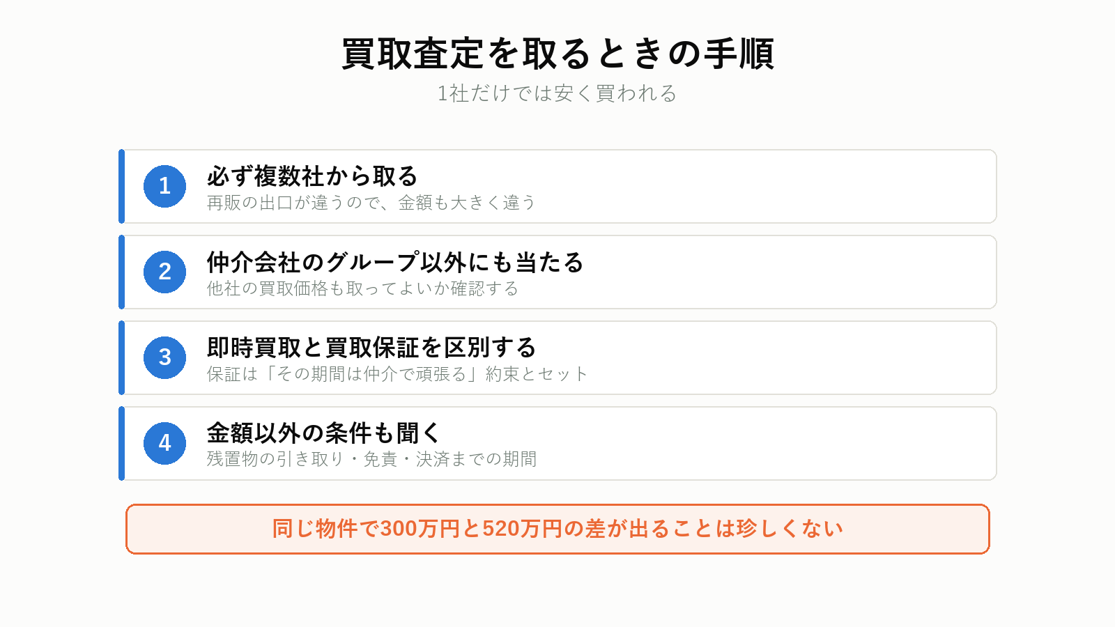 買取査定を取るときの手順