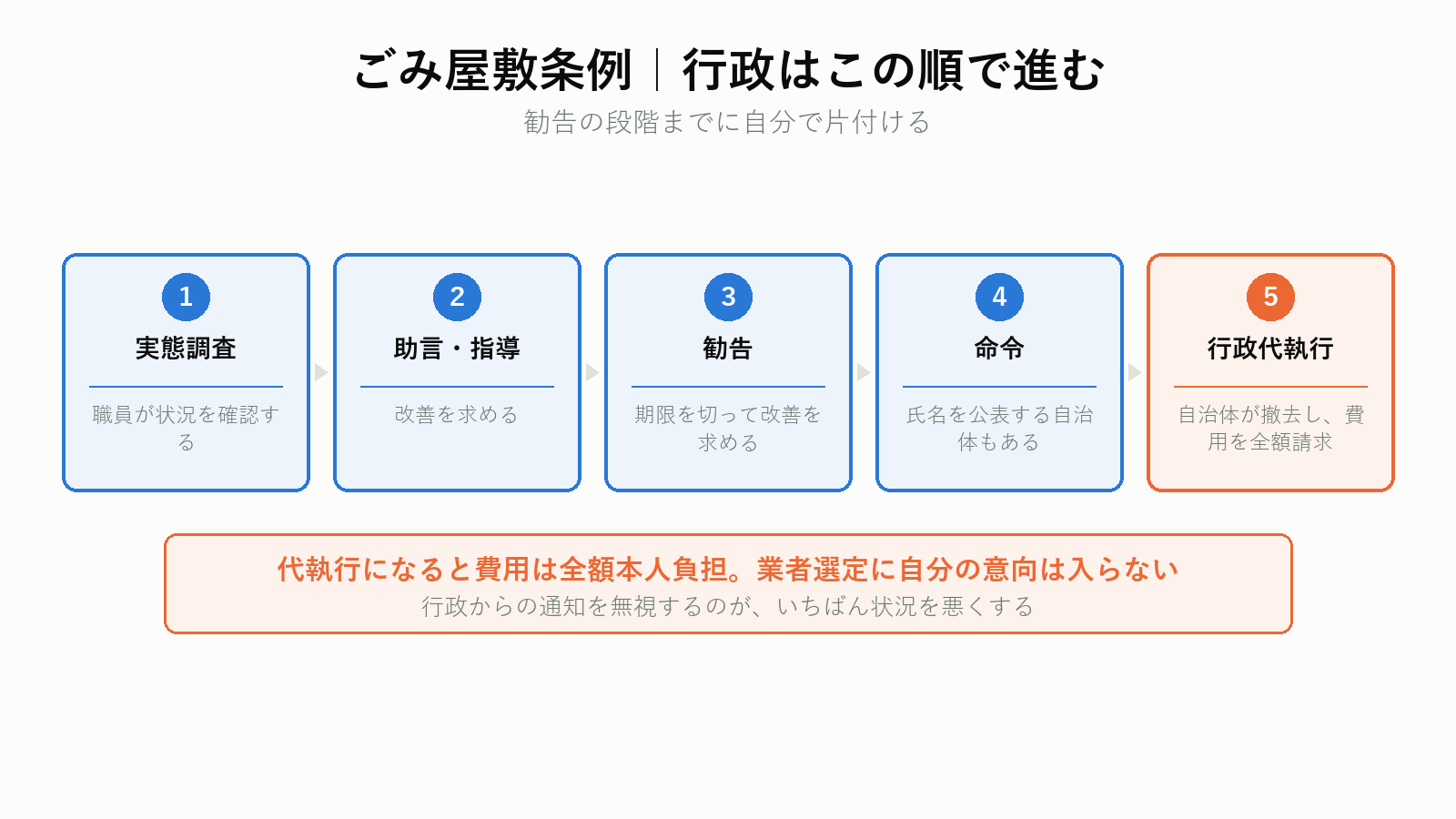 ごみ屋敷条例と行政の対応