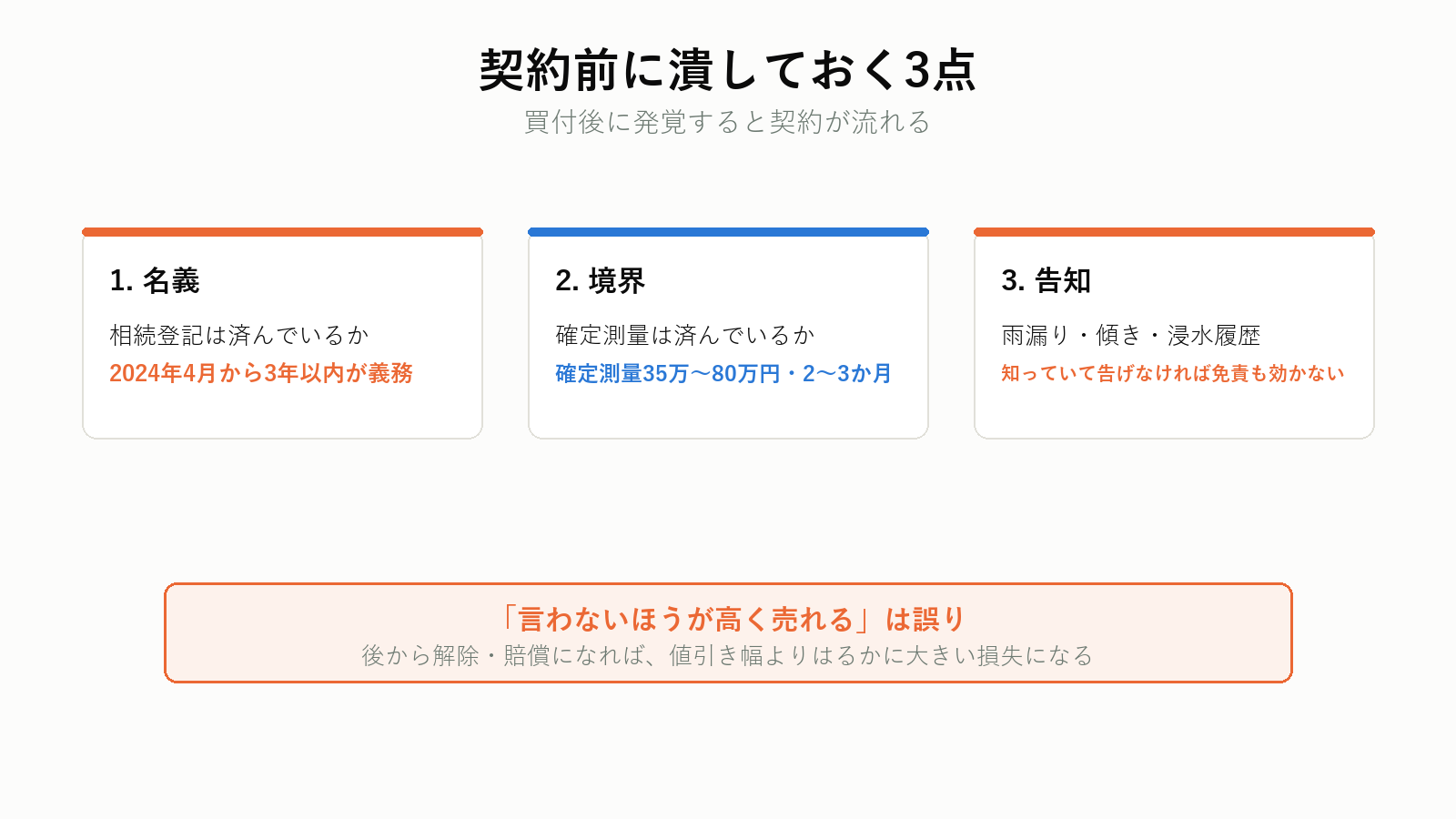 契約前に潰しておく3つの確認事項