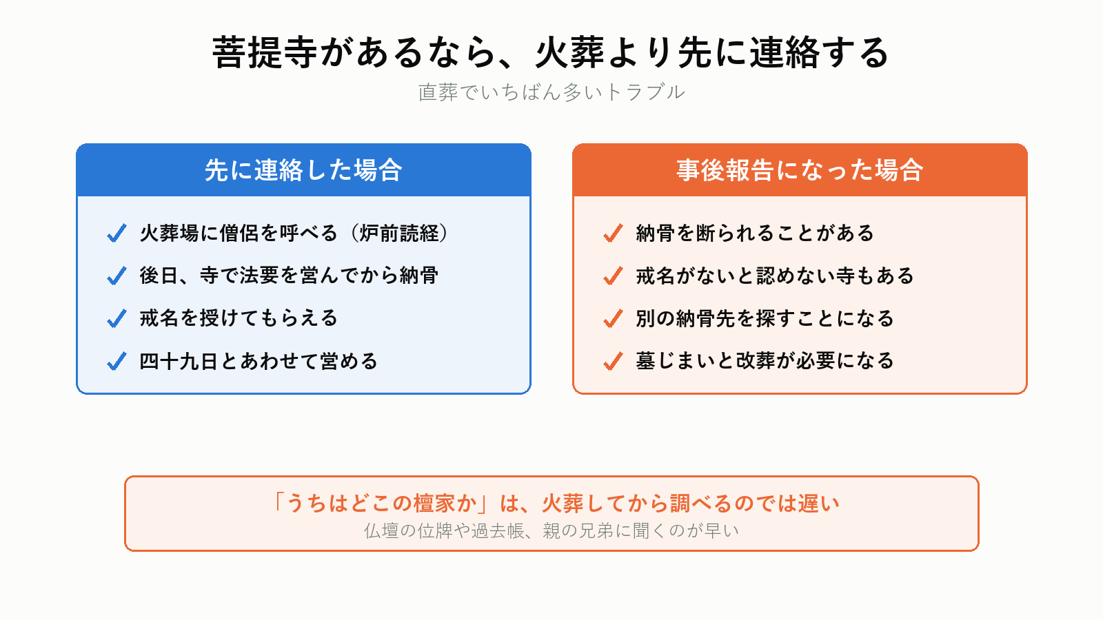直葬で納骨を断られる理由と回避策