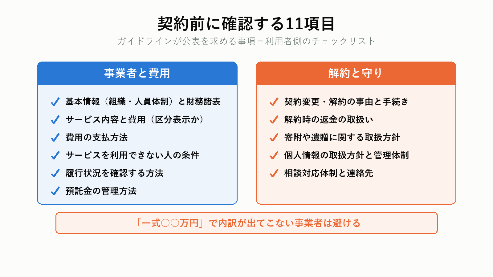 身元保証サービスの契約前チェックリスト