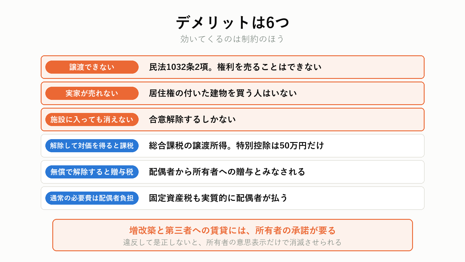 配偶者居住権のデメリット