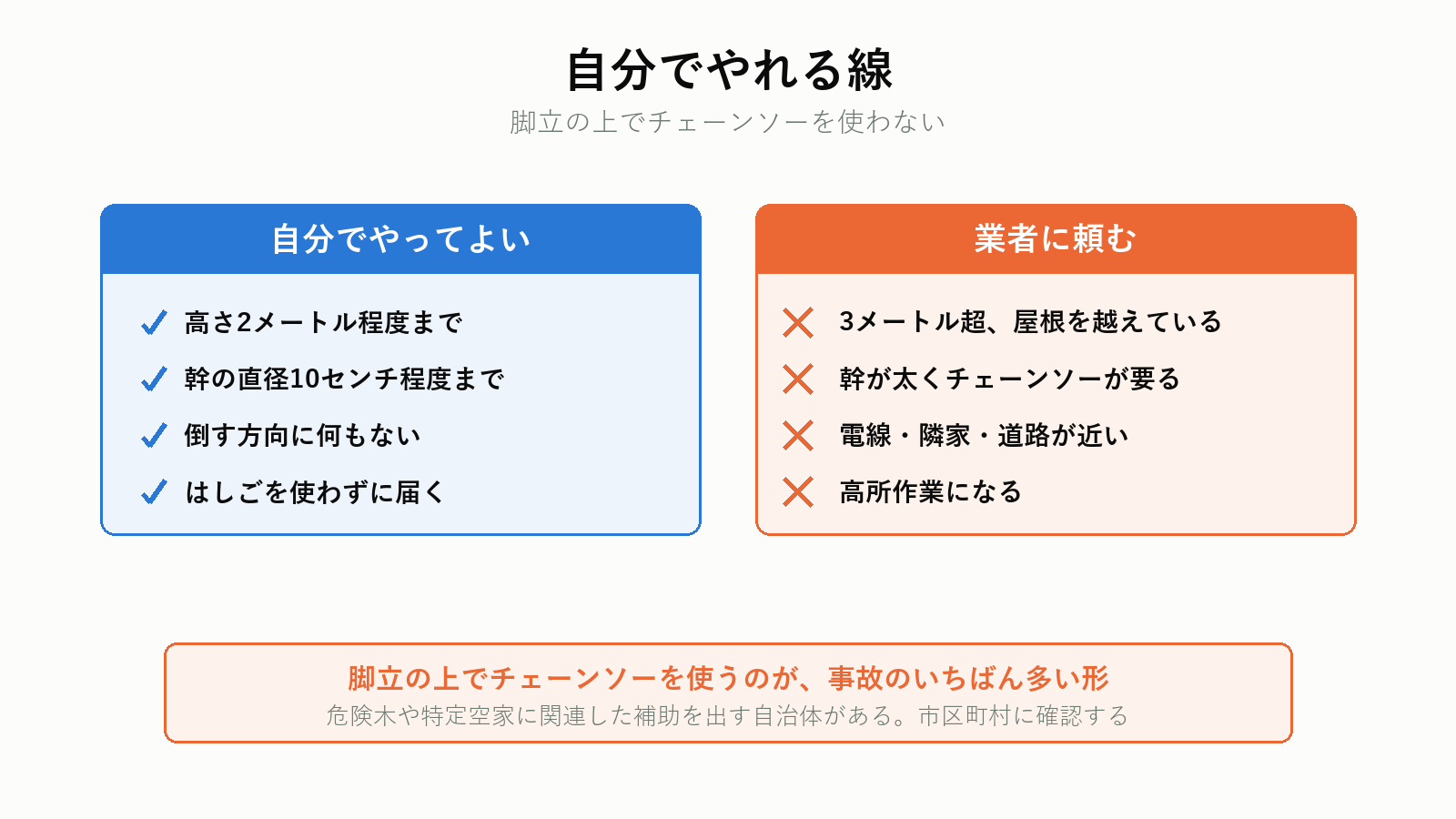 自分で切れる木と業者に頼むべき木
