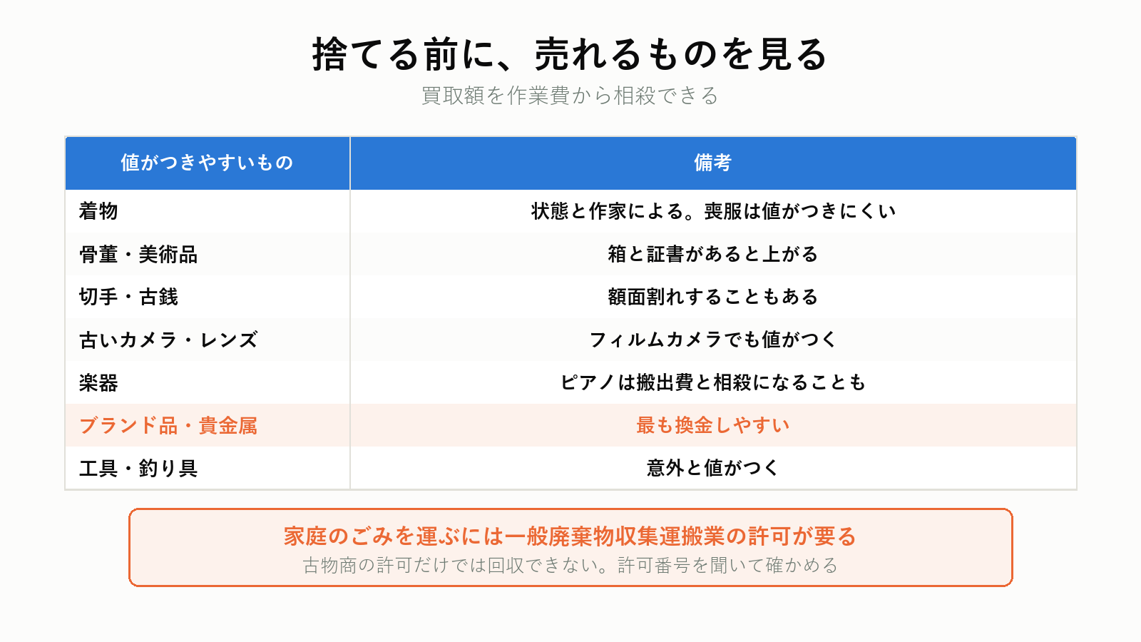 生前整理で値がつきやすいもの