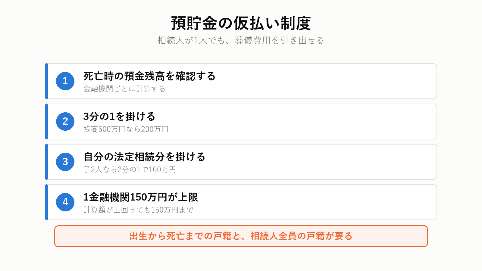 預貯金の仮払い制度の計算