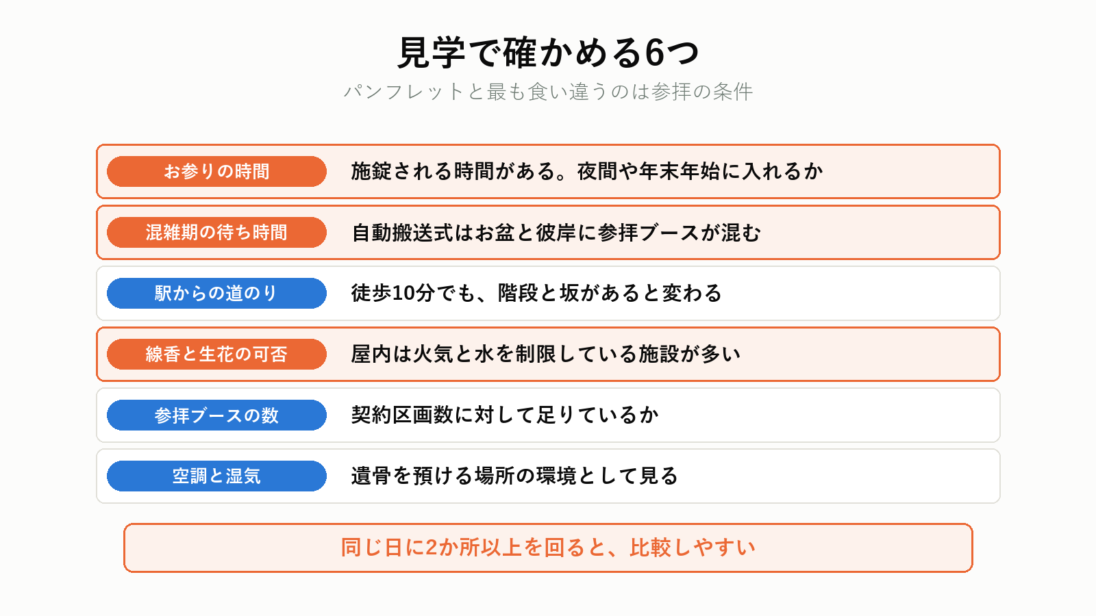 納骨堂の見学で確かめること