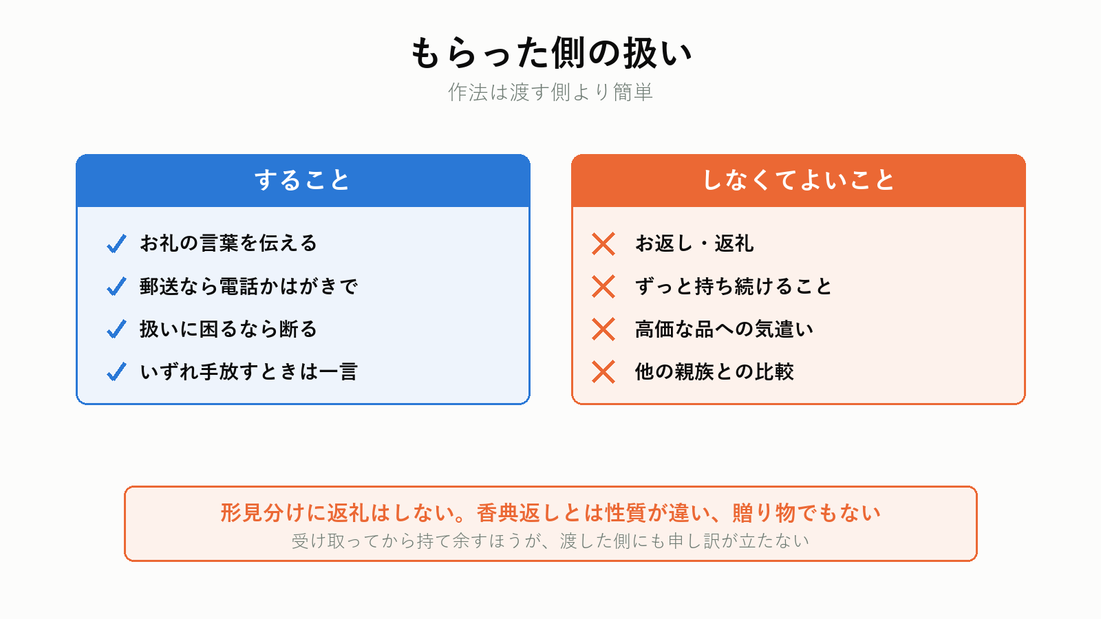 形見をもらった側の扱い