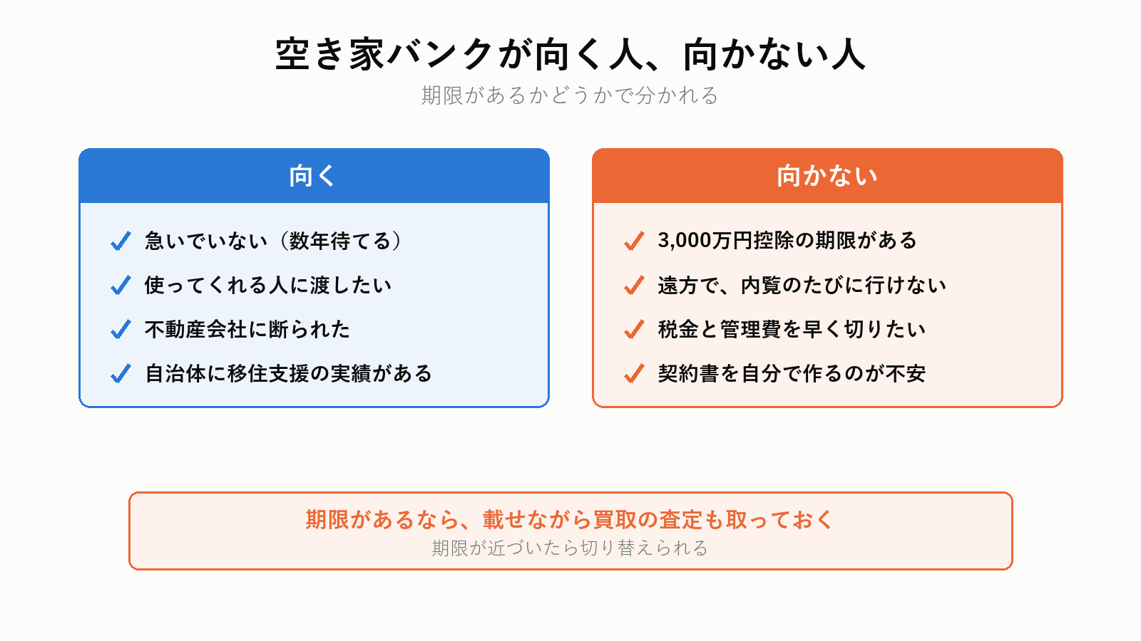 空き家バンクが向くケース