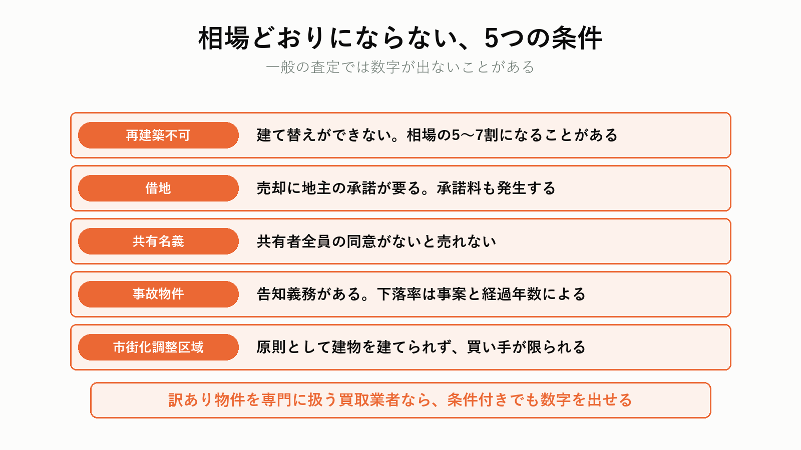 価格が付きにくい実家の5つの条件