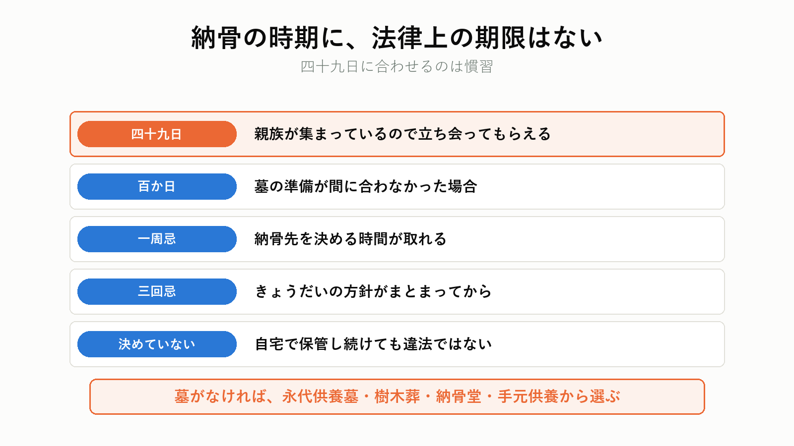 納骨の時期の選び方
