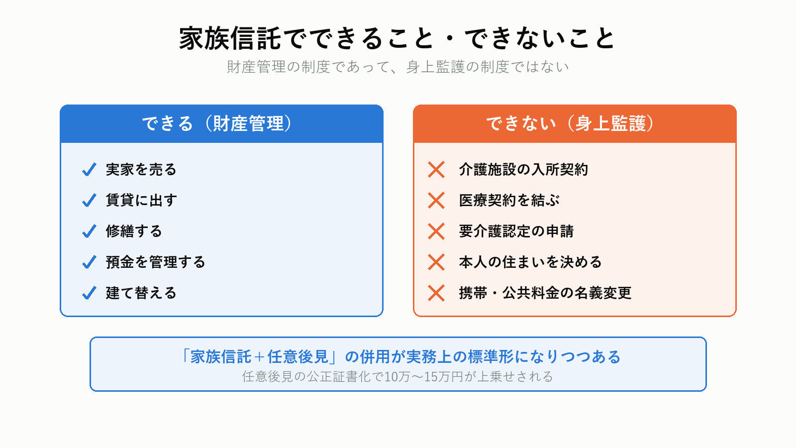 家族信託では身上監護ができない