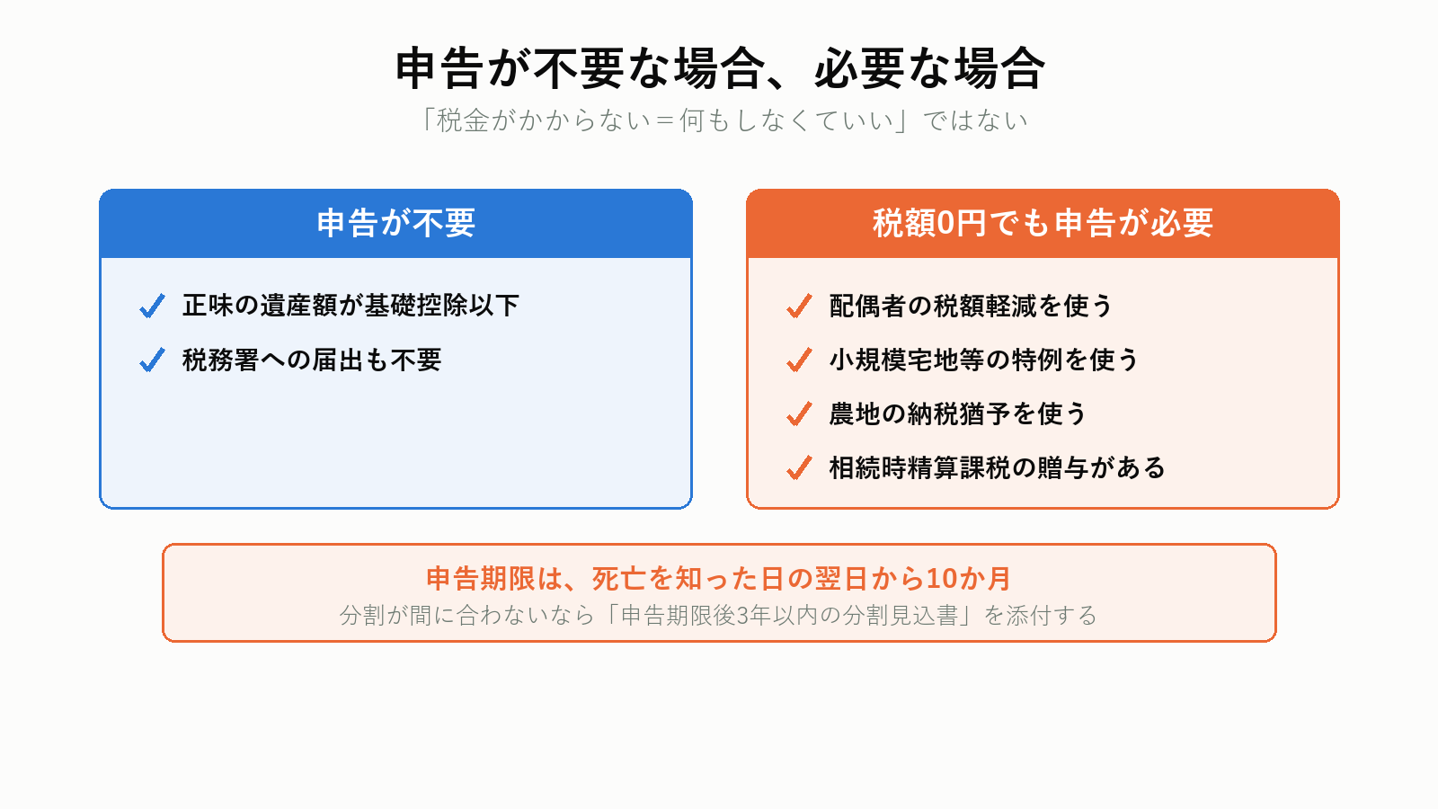 相続税の申告が必要な場合と不要な場合