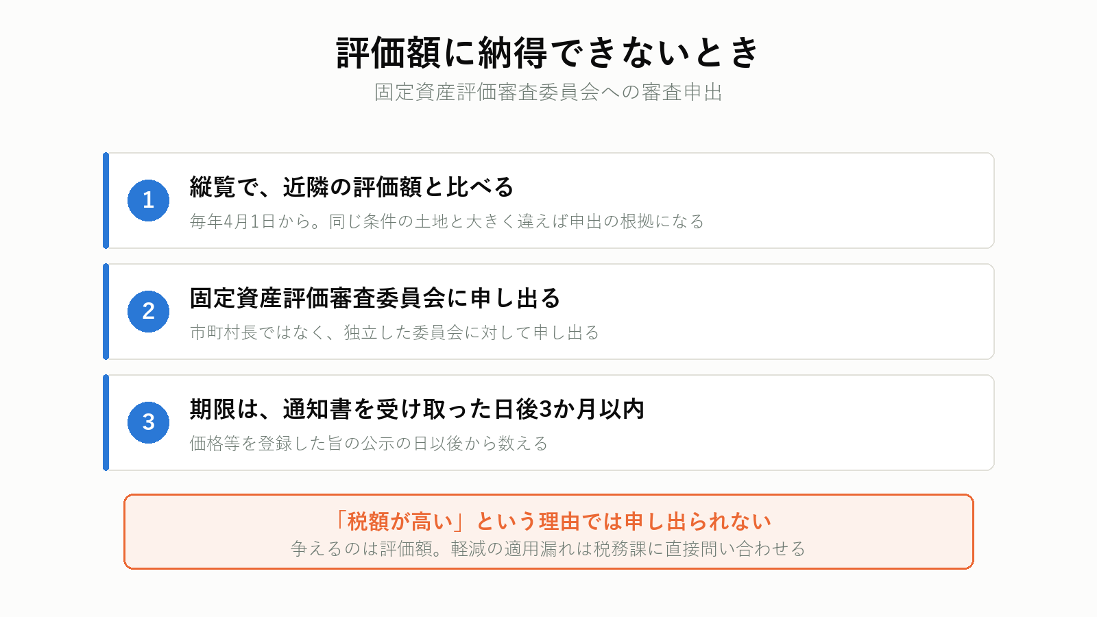 固定資産評価審査委員会への審査申出