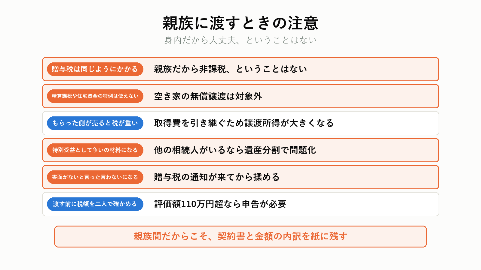 親族への無償譲渡で見落としやすい点