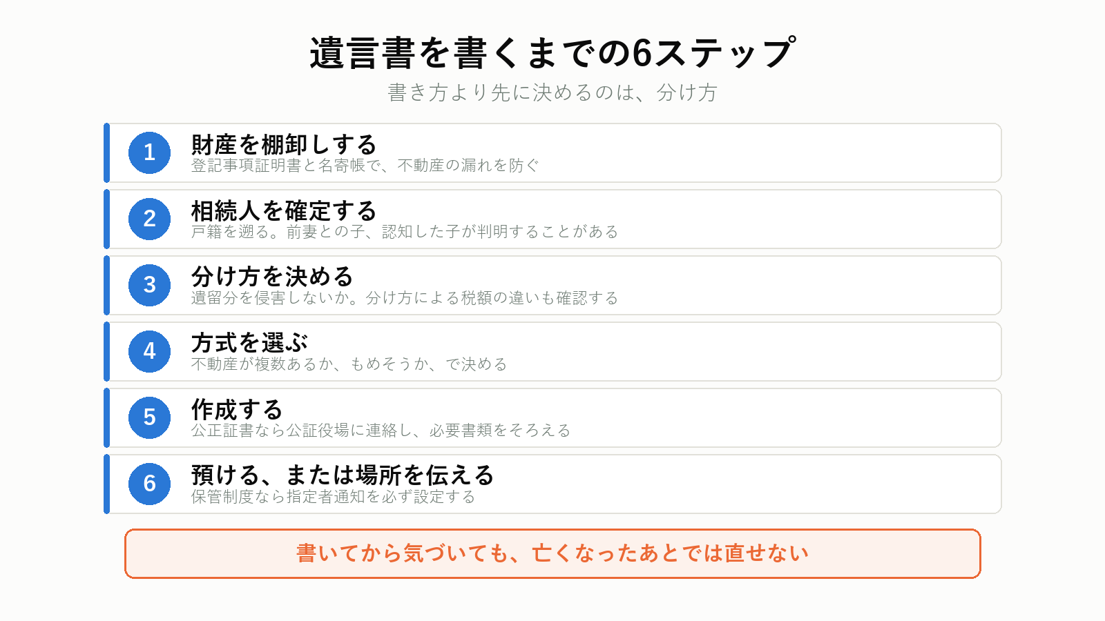 遺言書を書くまでの6つのステップ