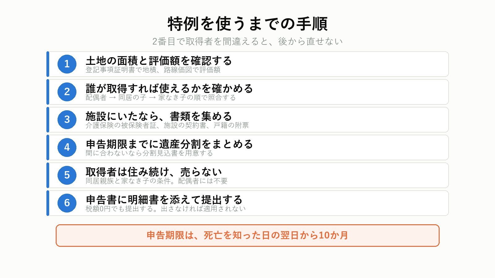小規模宅地等の特例を使うまでの手順