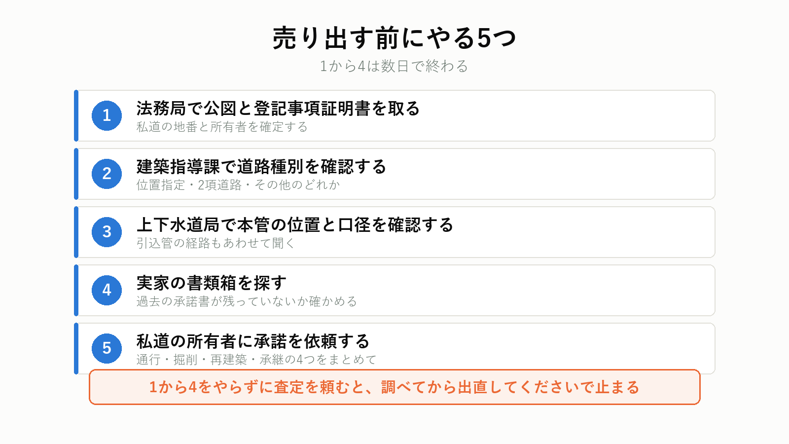 私道のある実家を売り出す前にやる5つ