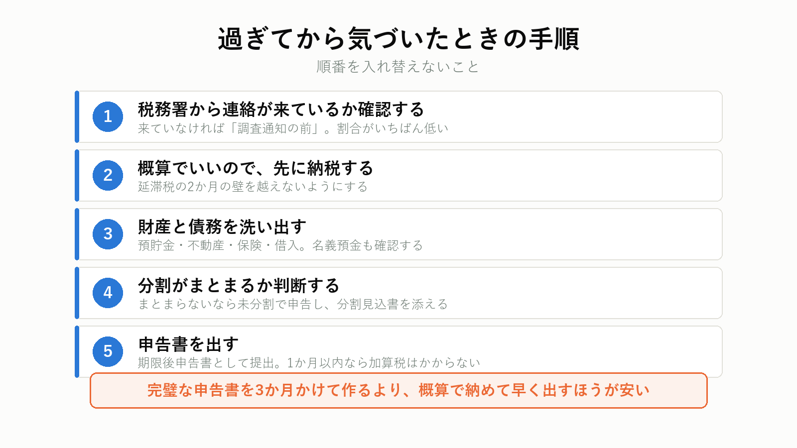申告期限を過ぎたときの手順