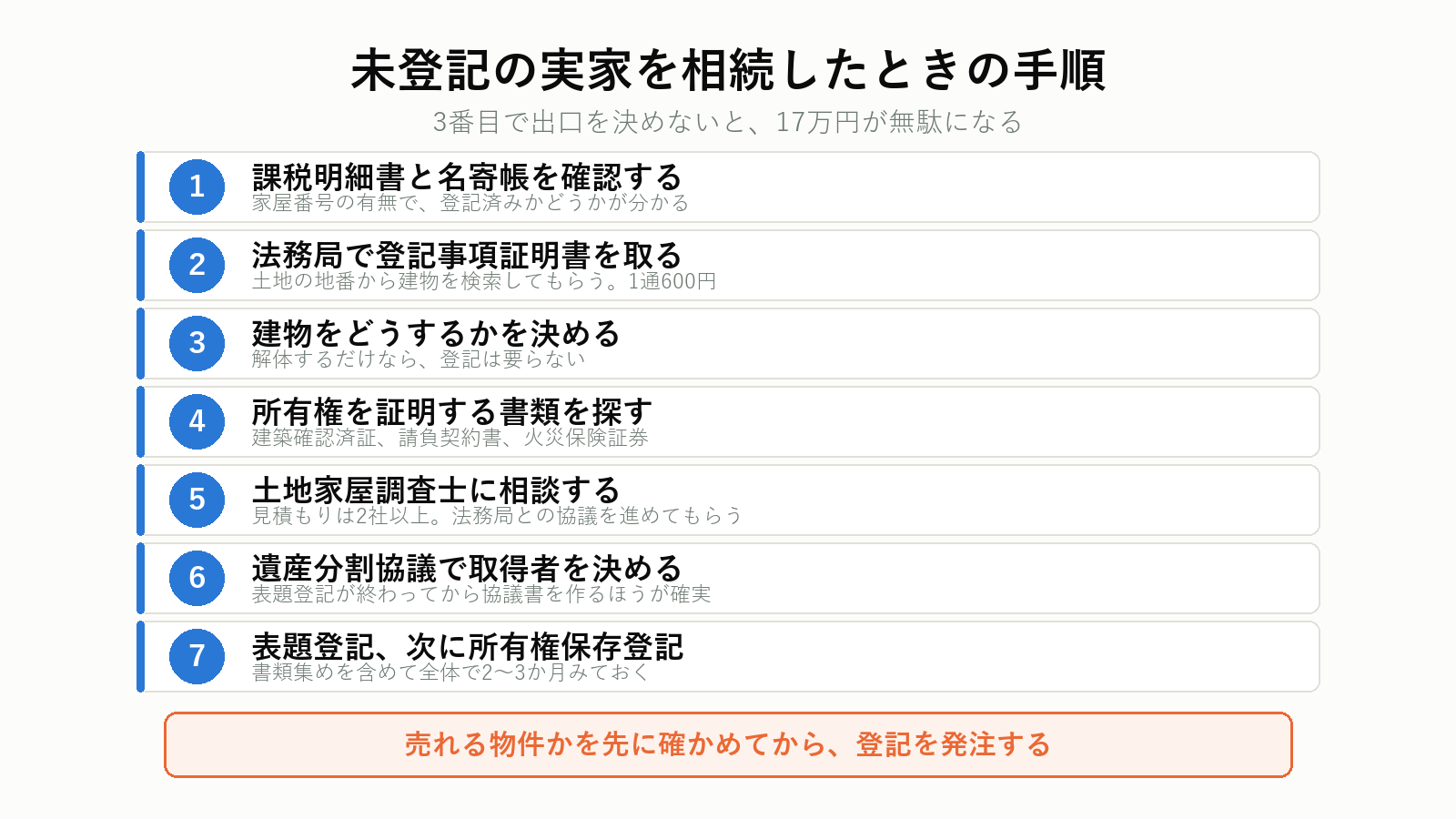 未登記の実家を相続したときの手順