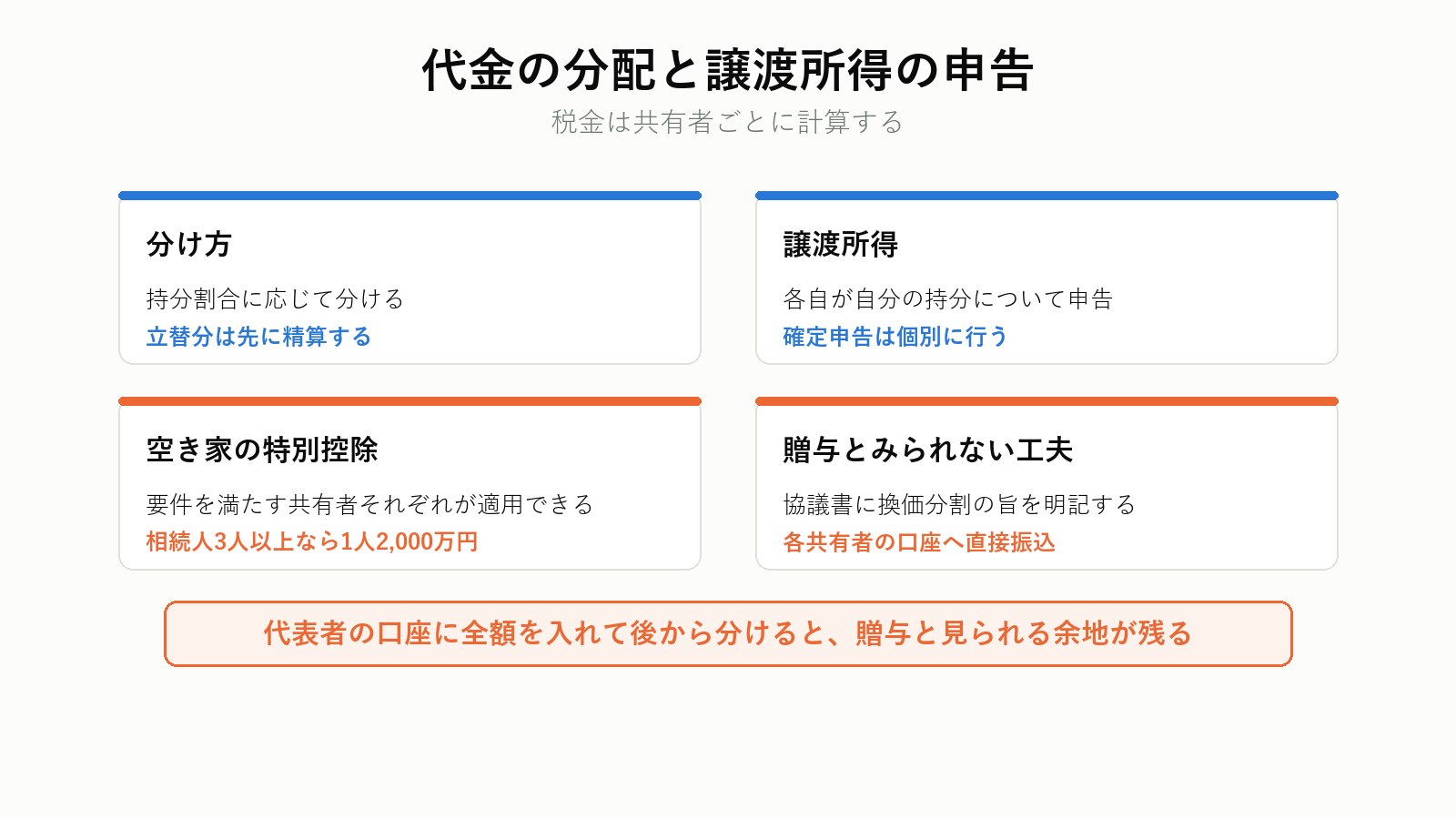 代金の分配と譲渡所得の申告