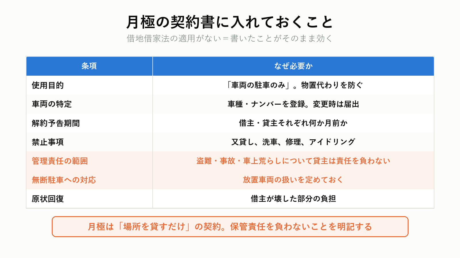 月極駐車場の契約書に入れる条項
