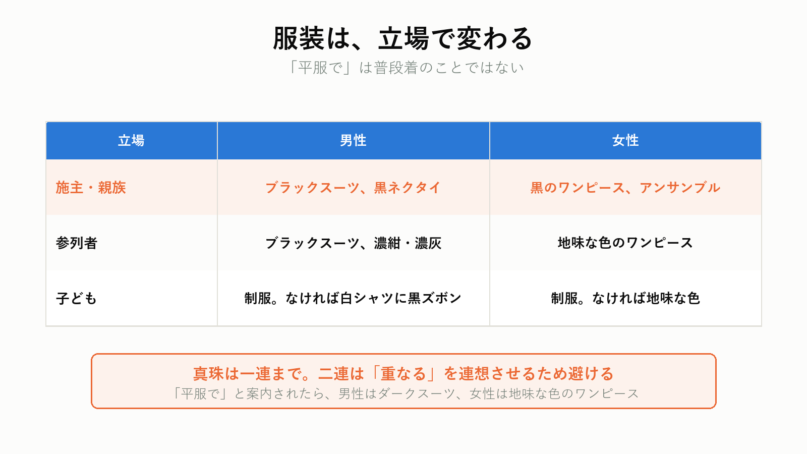 四十九日の服装