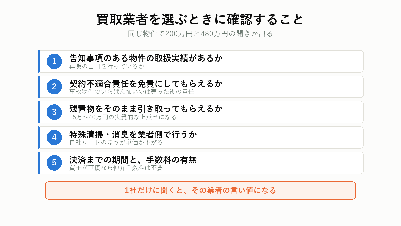 訳あり物件の買取業者を選ぶ観点