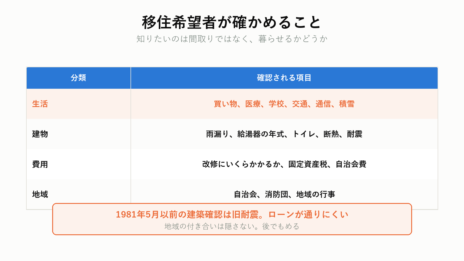 移住希望者が見るポイント