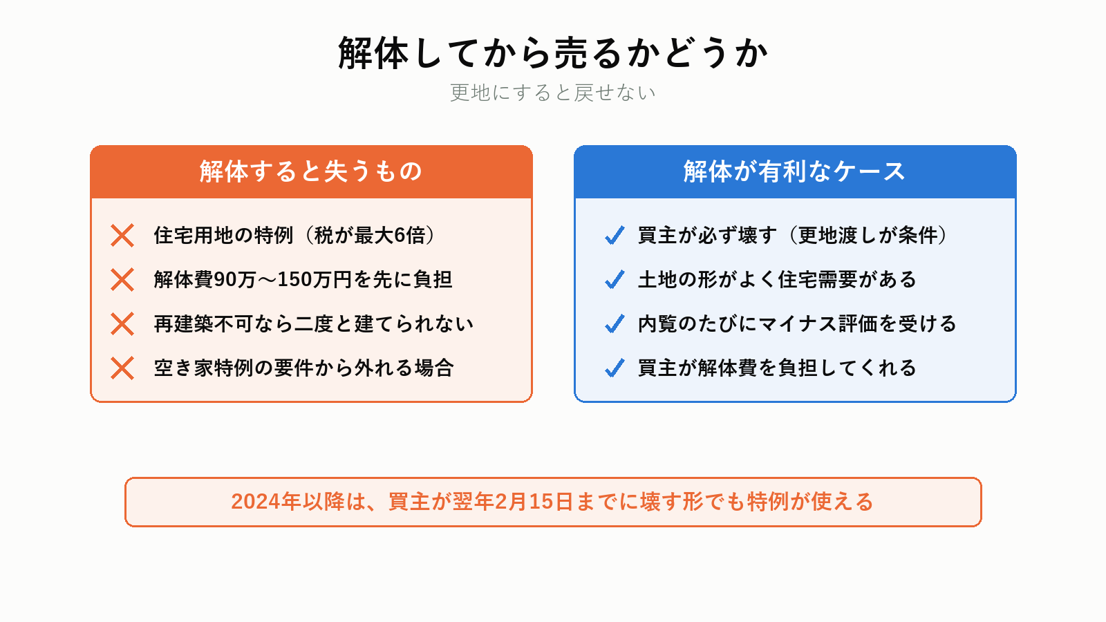 解体してから売る場合の損得
