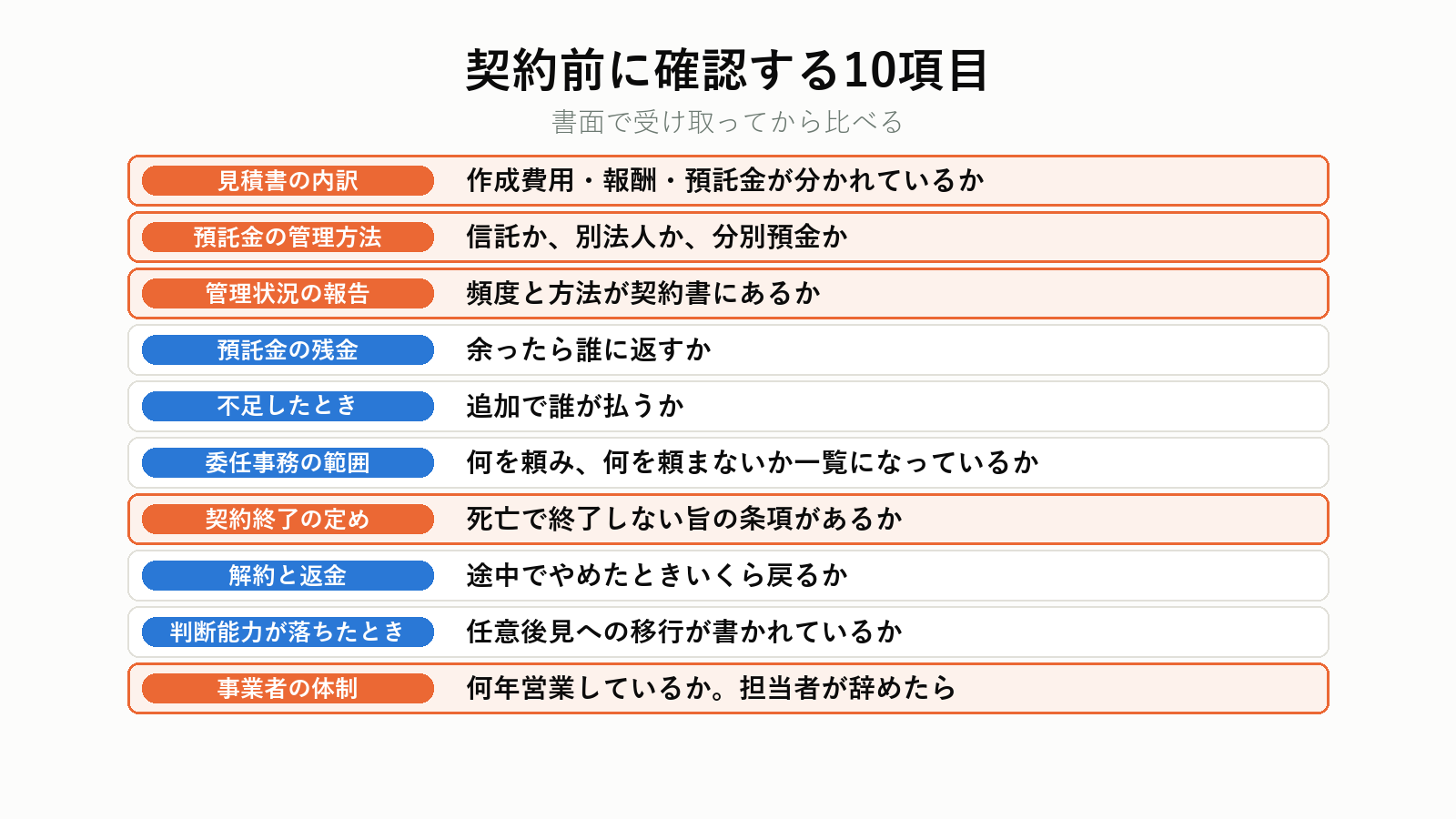 死後事務委任契約の確認項目