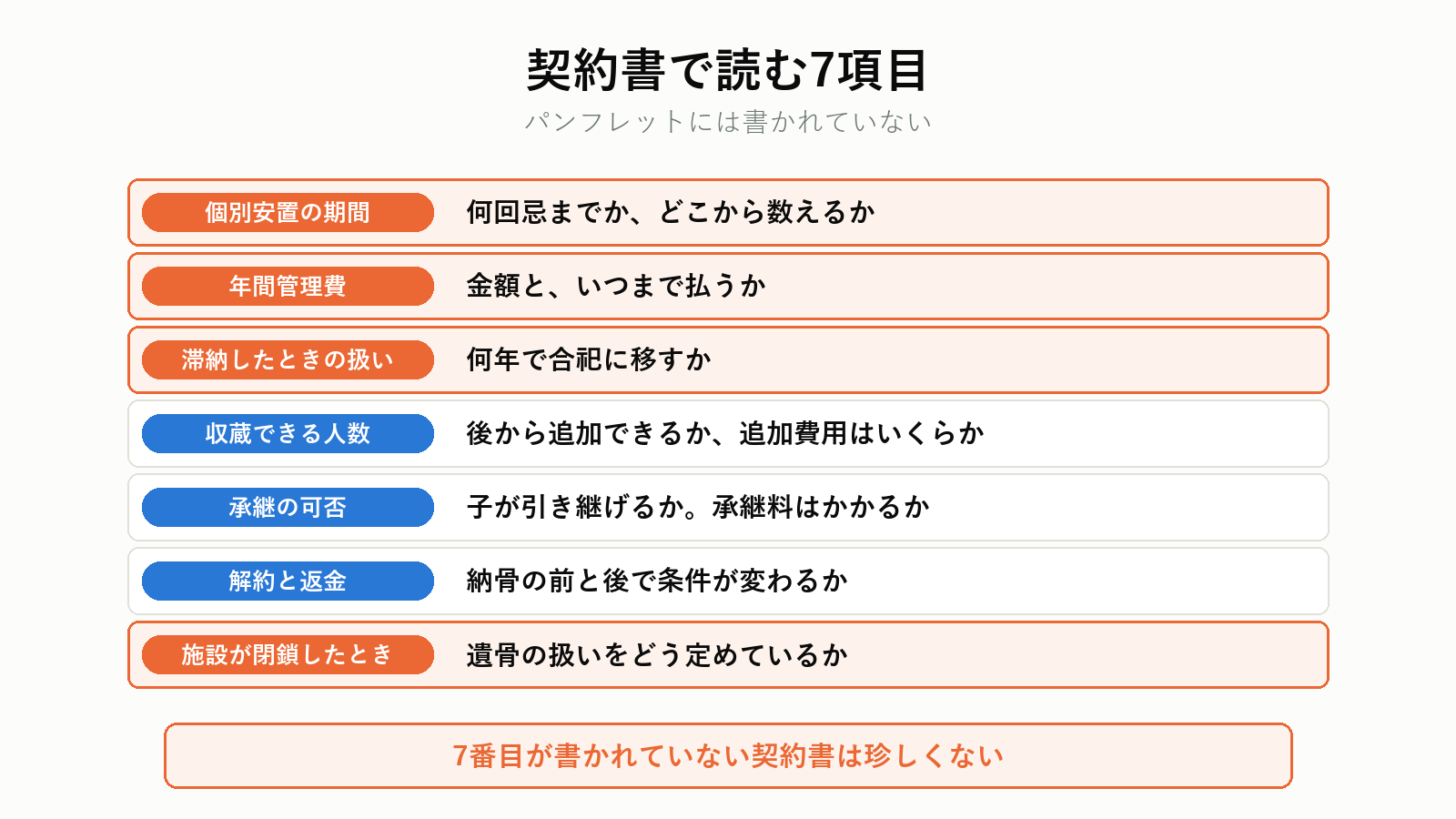 納骨堂の契約書で読む項目
