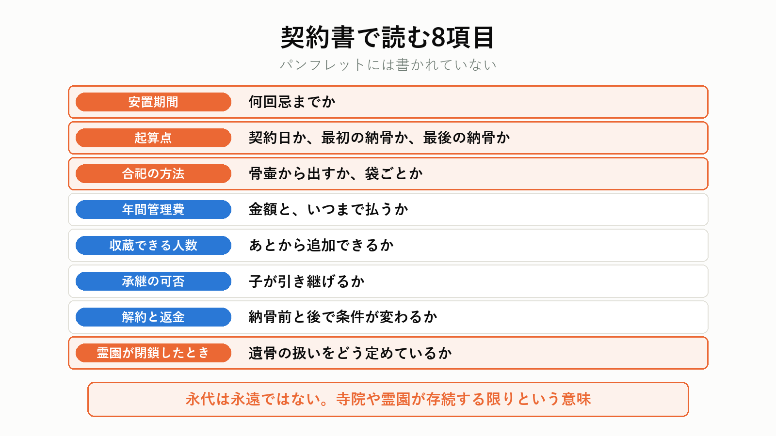 樹木葬の契約書で確認する項目の一覧