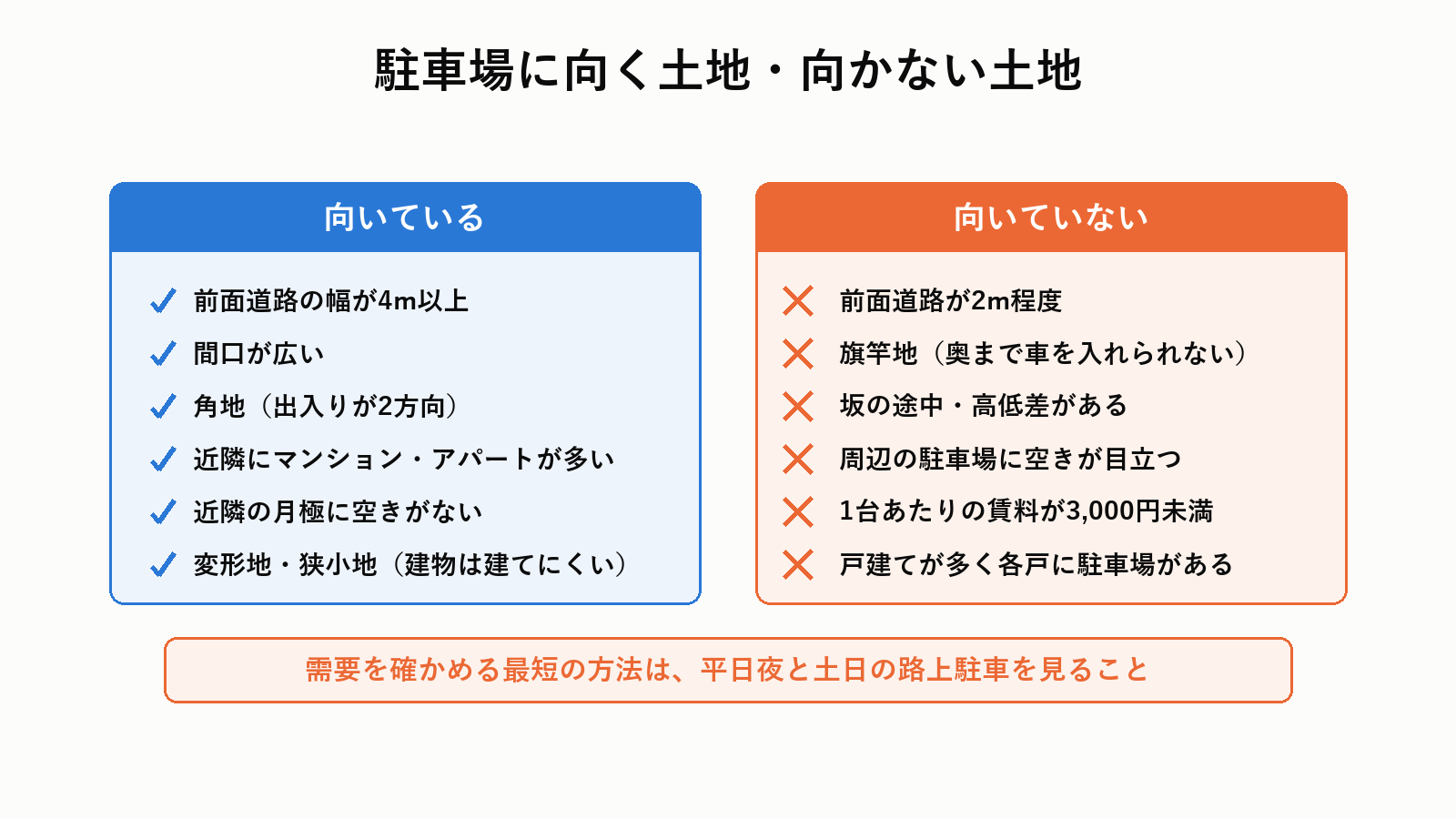 駐車場に向く土地の条件