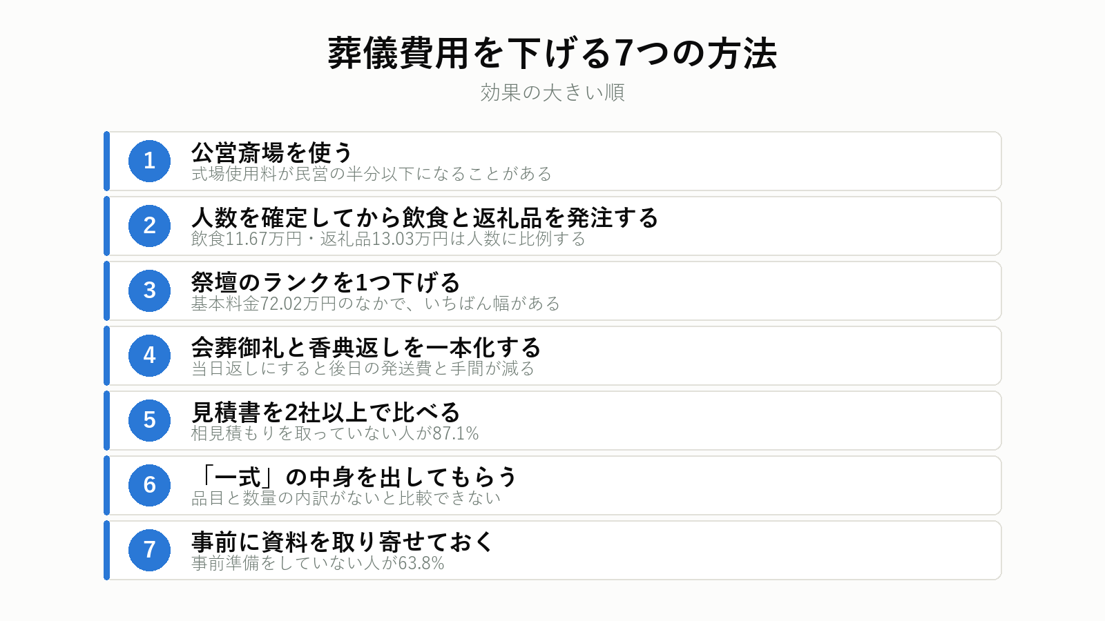 葬儀費用を下げる方法