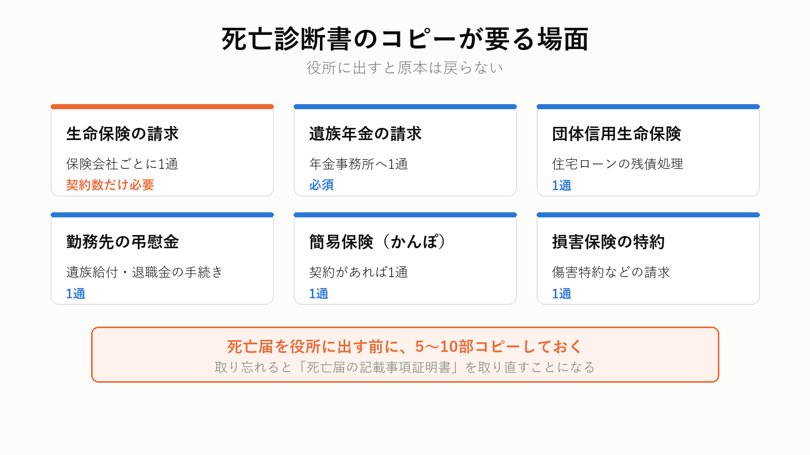 死亡診断書のコピーが必要な場面