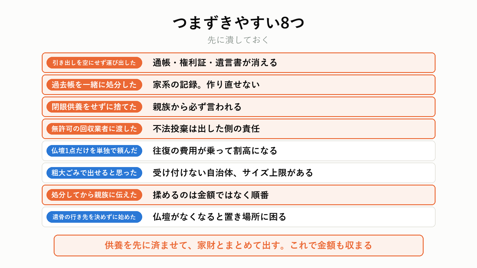 仏壇の処分でつまずきやすい点