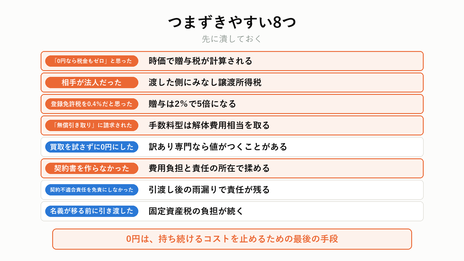 空き家の無償譲渡でつまずきやすい点
