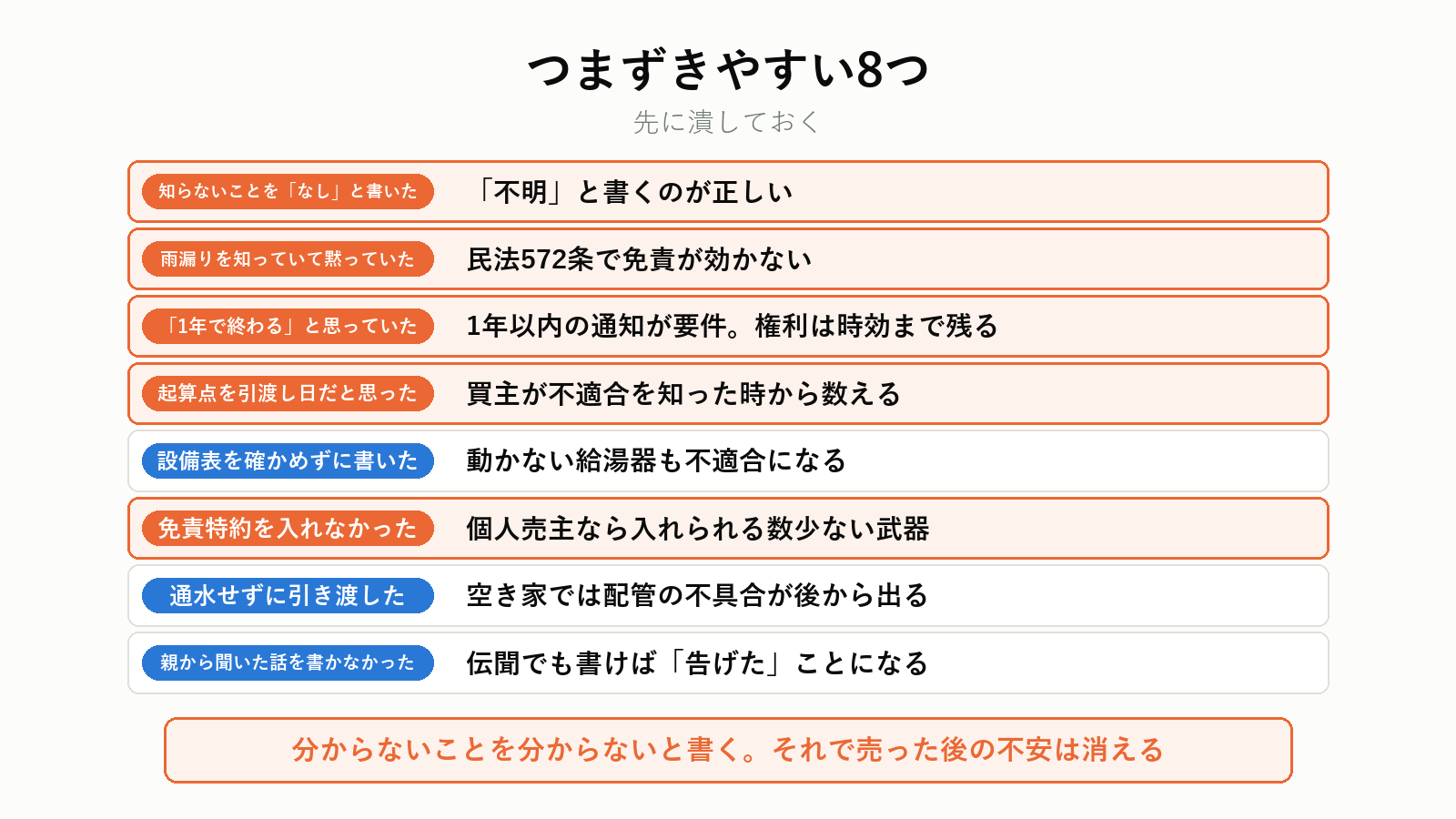 契約不適合責任でつまずきやすい点