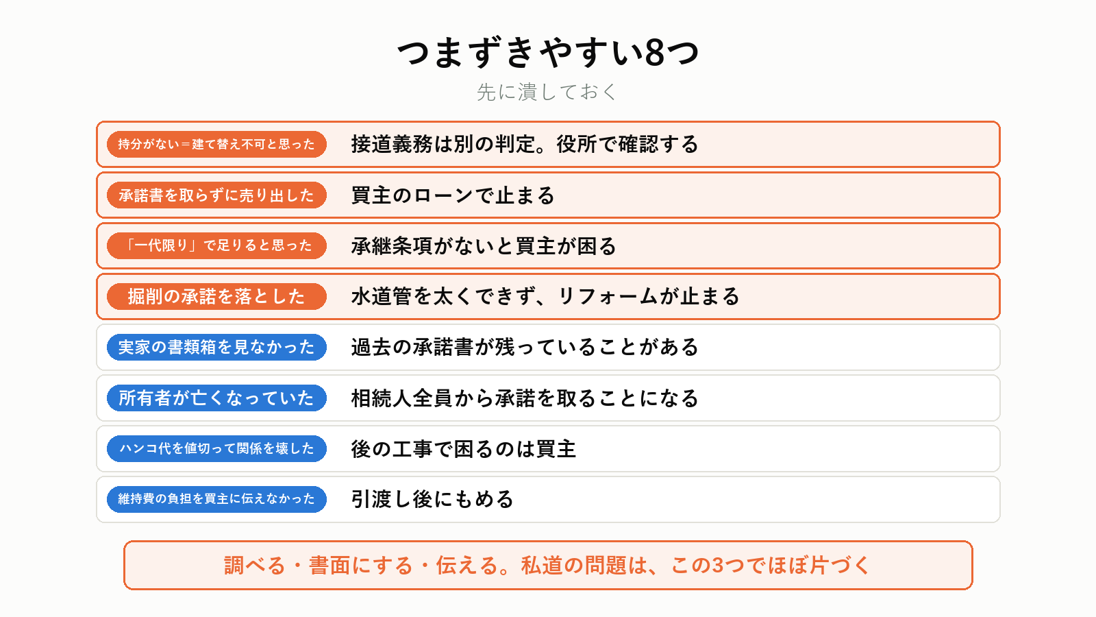 私道に持分がない実家でつまずきやすい点