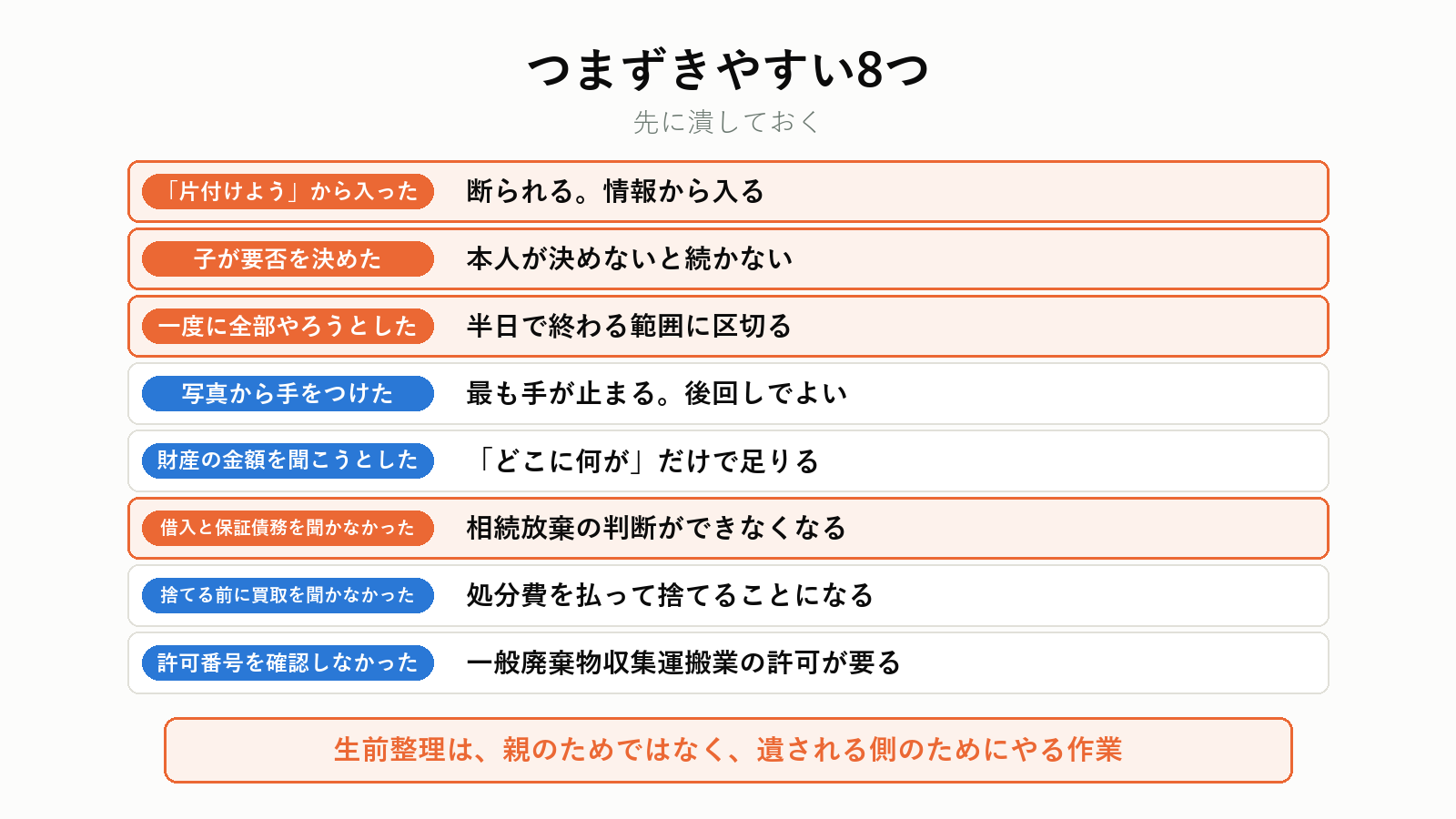 生前整理でつまずきやすい点