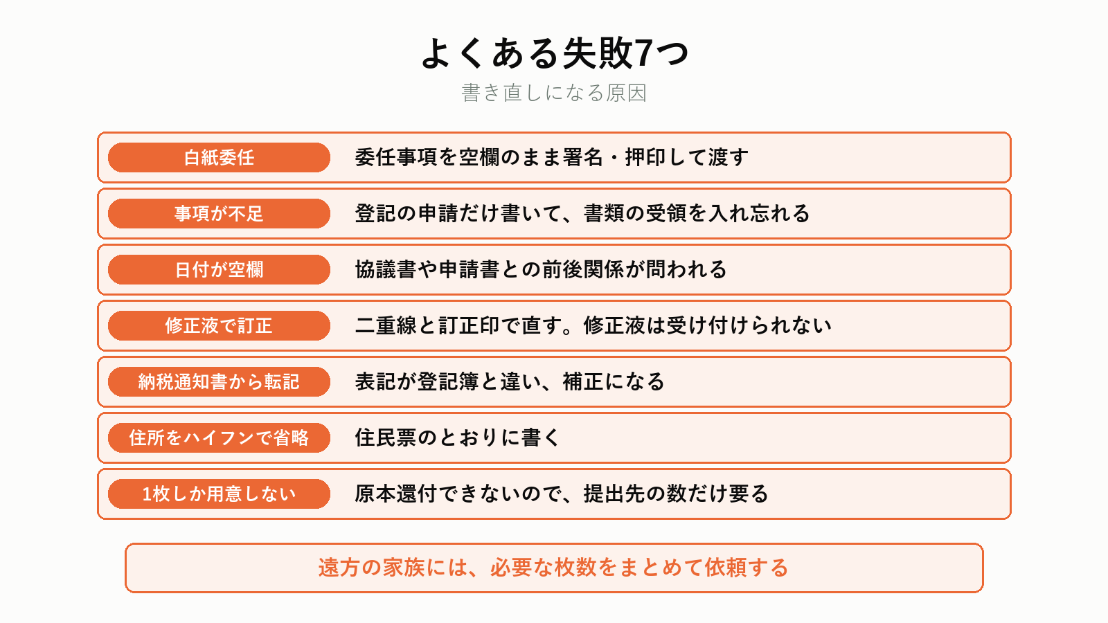 委任状でよくある失敗