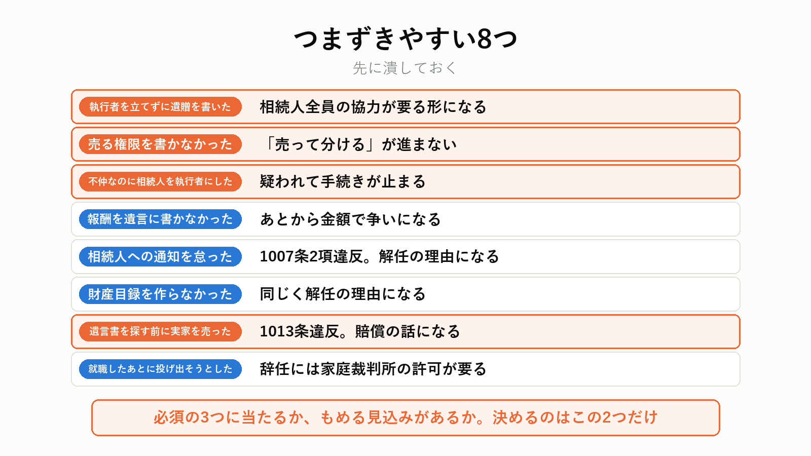 遺言執行者でつまずきやすい点