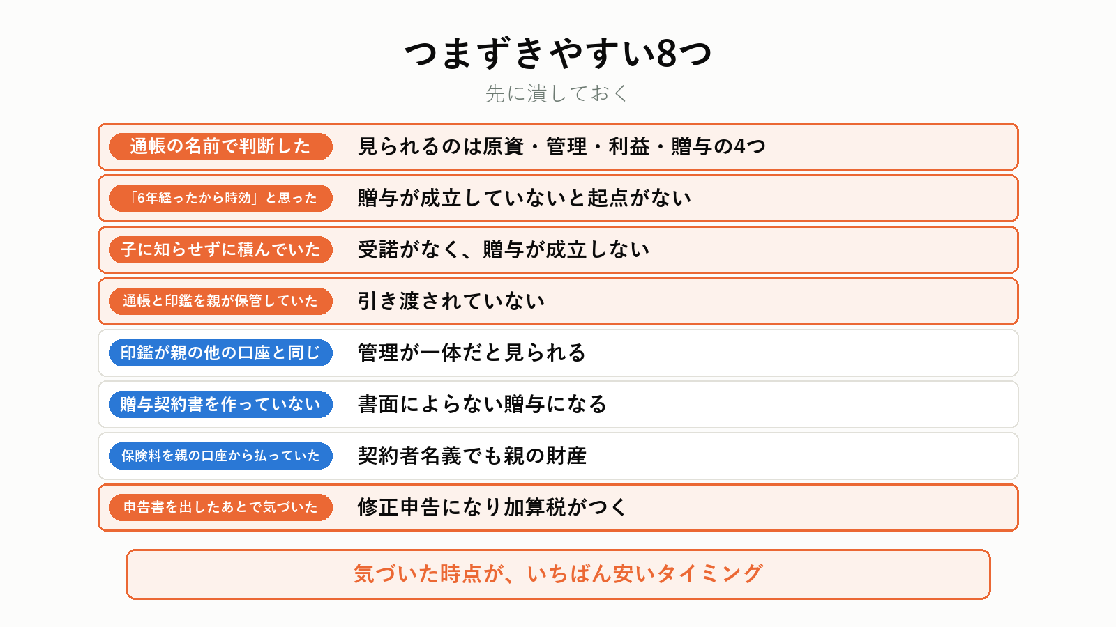 名義預金でつまずきやすい点