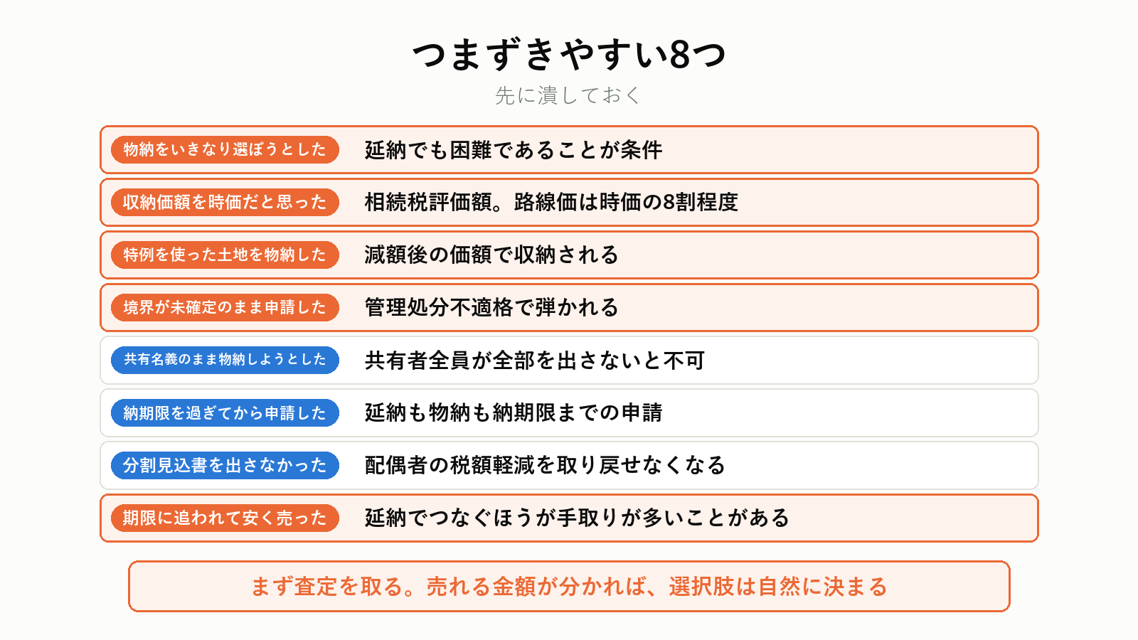 相続税が払えないときにつまずきやすい点