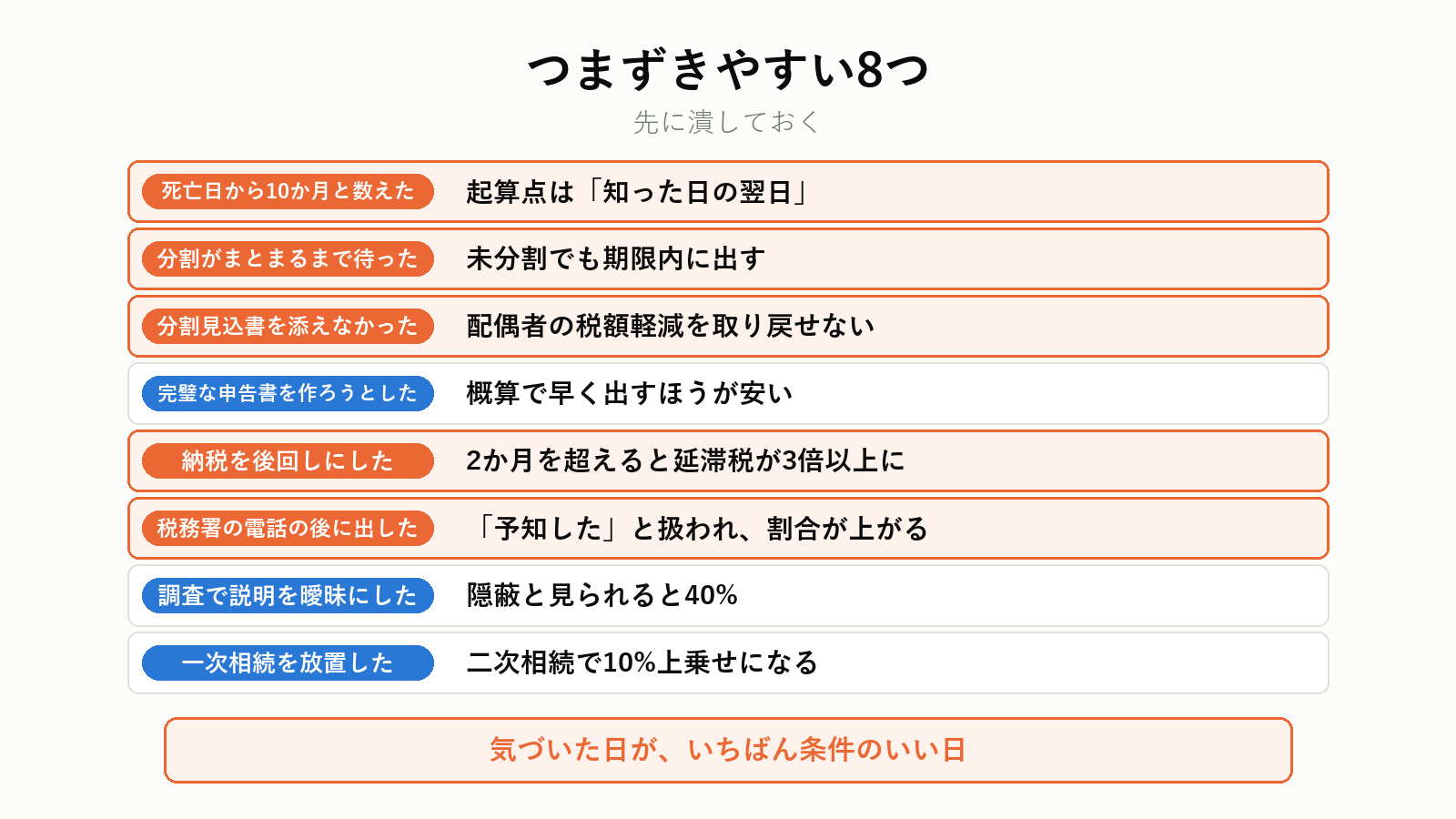 申告期限を過ぎたときにつまずきやすい点