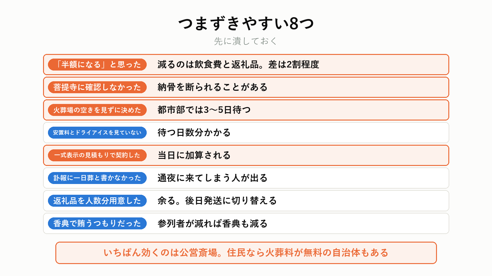 一日葬でつまずきやすい点