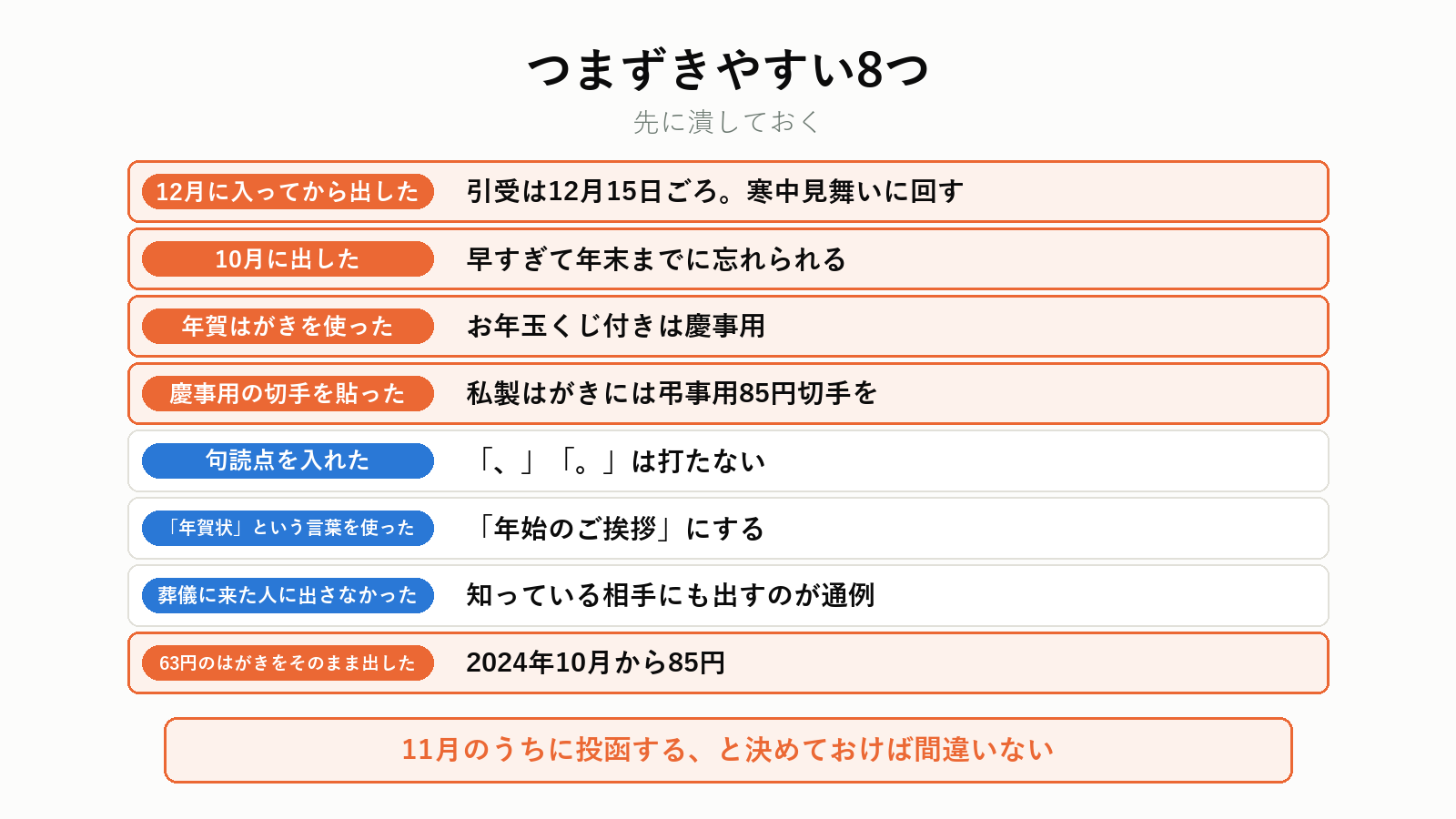 喪中はがきでつまずきやすい点