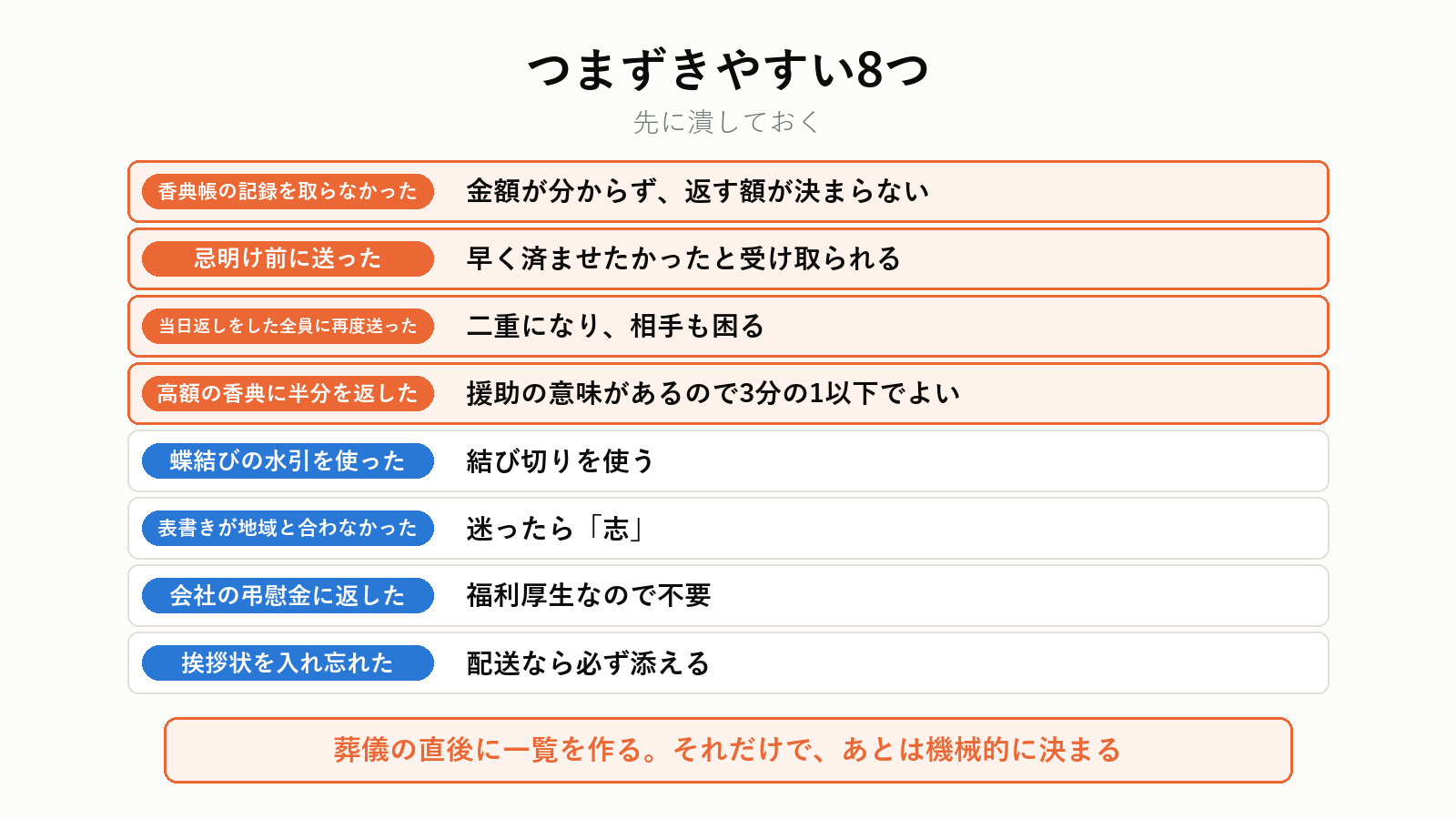 香典返しでつまずきやすい点