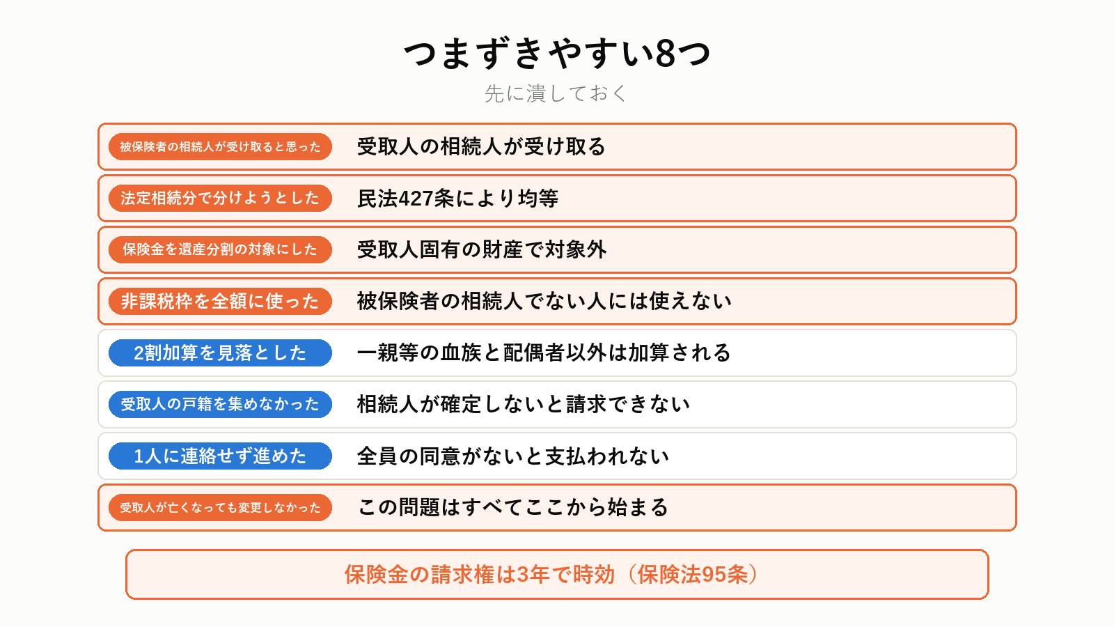 受取人が先に死亡した場合の注意点