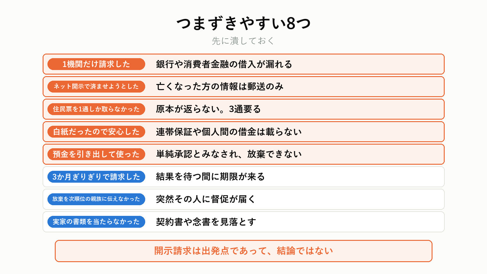 親の借金調査でつまずきやすい8つ